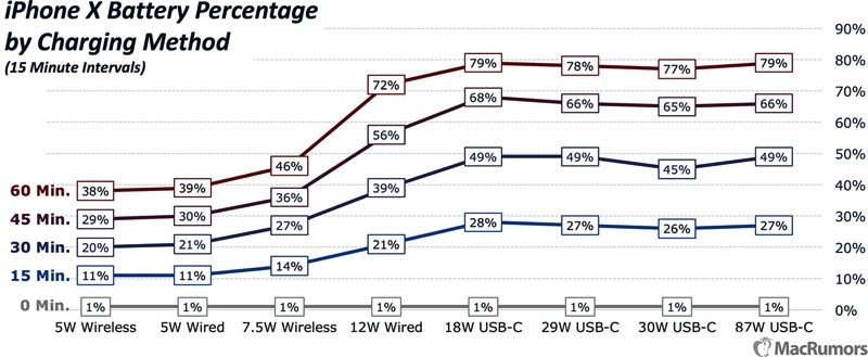 Iphonexchargingcomparisonmain