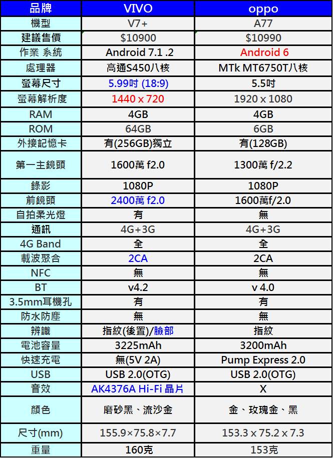 vivo V7+開箱評測動手玩! - 電腦王阿達