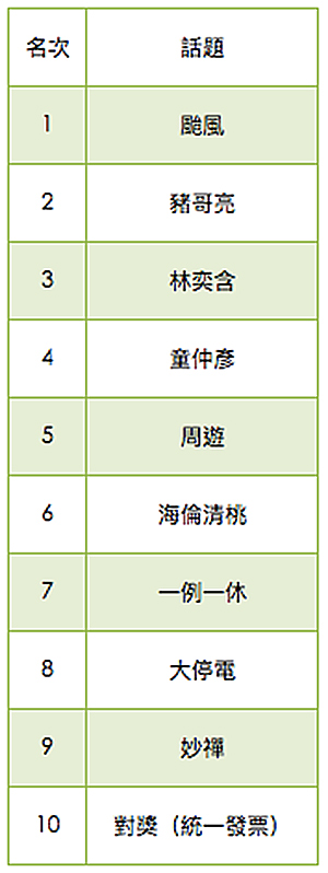 LINE 2017 年度回顧 ，原來這些功能、貼圖、商品最熱門 - 電腦王阿達