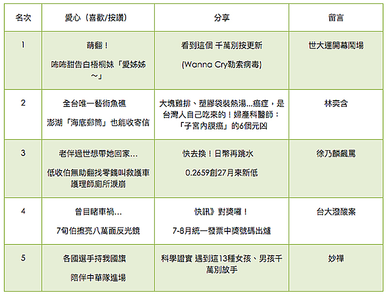 LINE 2017 年度回顧 ，原來這些功能、貼圖、商品最熱門 - 電腦王阿達