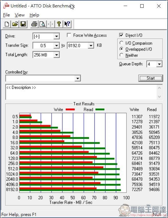 SanDisk 400GB Ultra microSDXC 開箱 -10