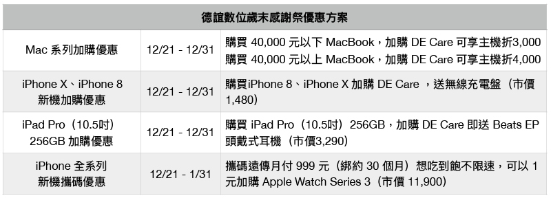 德誼數位歲末感謝祭開跑，優惠方案最多現折 4000 元 - 電腦王阿達