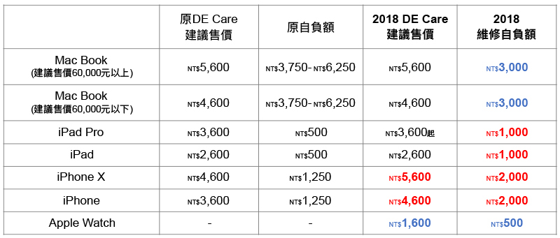 德誼數位歲末感謝祭開跑，優惠方案最多現折 4000 元 - 電腦王阿達