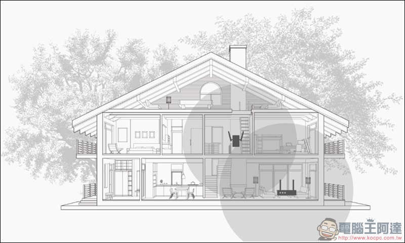 Multy X AC3000 三頻全覆蓋無線延伸系統開箱，讓大坪數家庭也能擁有高速、零死角的無線環境 - 電腦王阿達