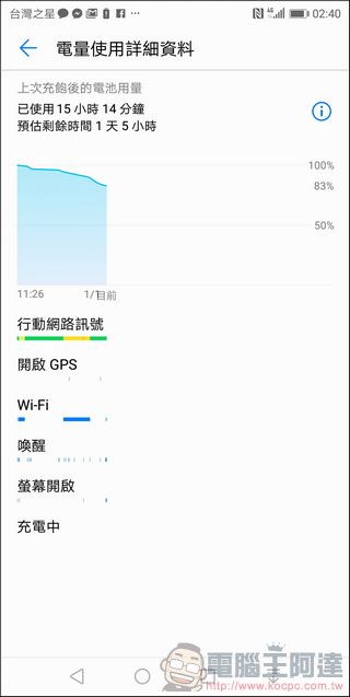 HUAWEI Mate 10 Pro 開箱 、評測、評價 Kirin 970人工智慧加持最強拍照神機 - 電腦王阿達