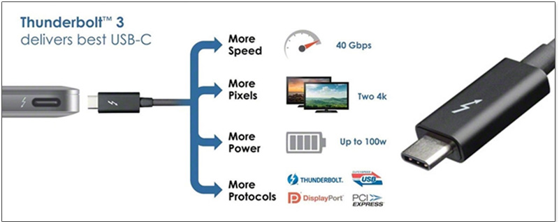  Thunderbolt 3 