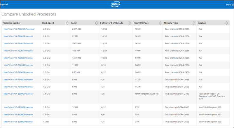 Core i7-8809G