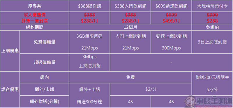 台灣之星「家族省」方案，全家人湊一起省更多 - 電腦王阿達