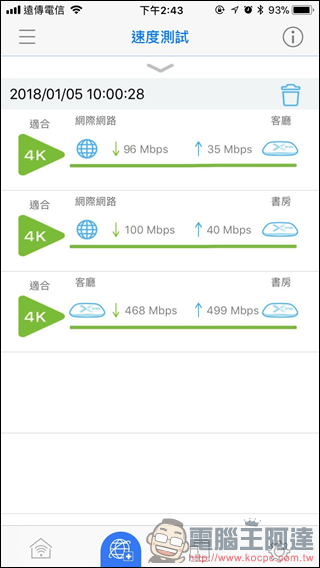 Multy X AC3000 三頻全覆蓋無線延伸系統開箱，讓大坪數家庭也能擁有高速、零死角的無線環境 - 電腦王阿達