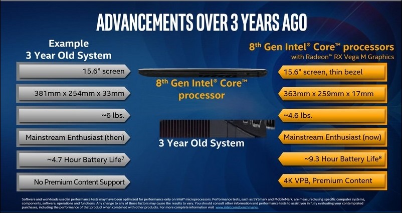 修改_intel-core-vega-notebook-specs-100746210-orig