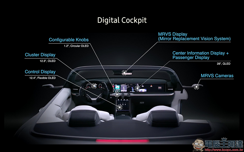 [ CES2018 ] Samsung 和 HARMAN 展示全新未來駕駛艙平台 - 電腦王阿達