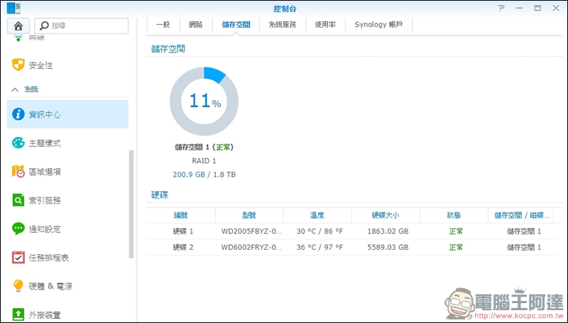 Synology DS418 開箱 支援 4K 高畫質影片快速轉碼的平價NAS - 電腦王阿達