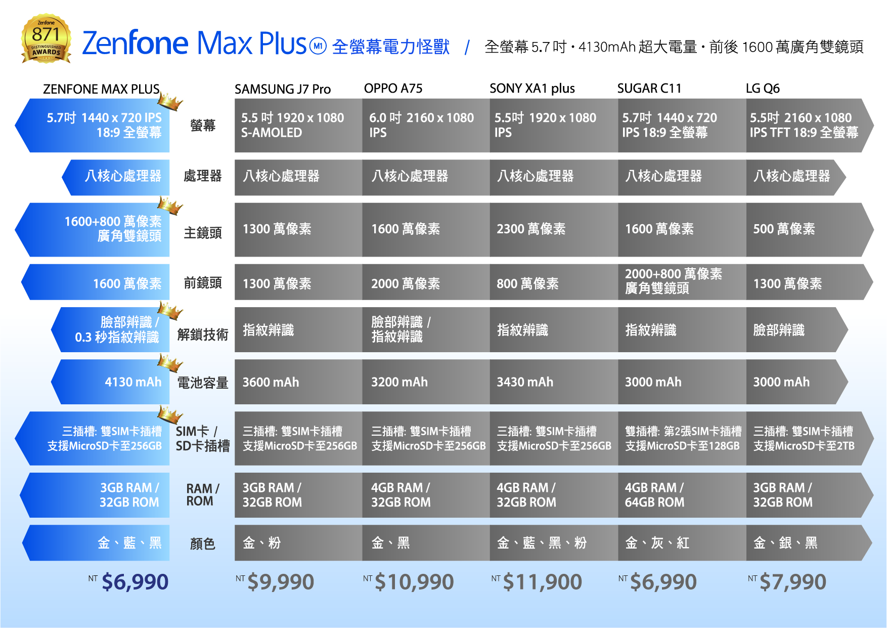 ASUS ZenFone Max Plus (M1) 開箱 、評測、評價 全螢幕電力怪獸 - 電腦王阿達