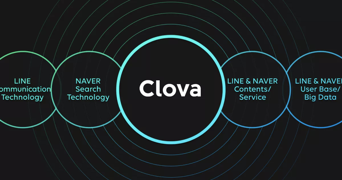  Clova 語音助理 