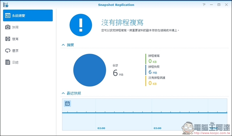 Synology DS418 開箱 支援 4K 高畫質影片快速轉碼的平價NAS - 電腦王阿達