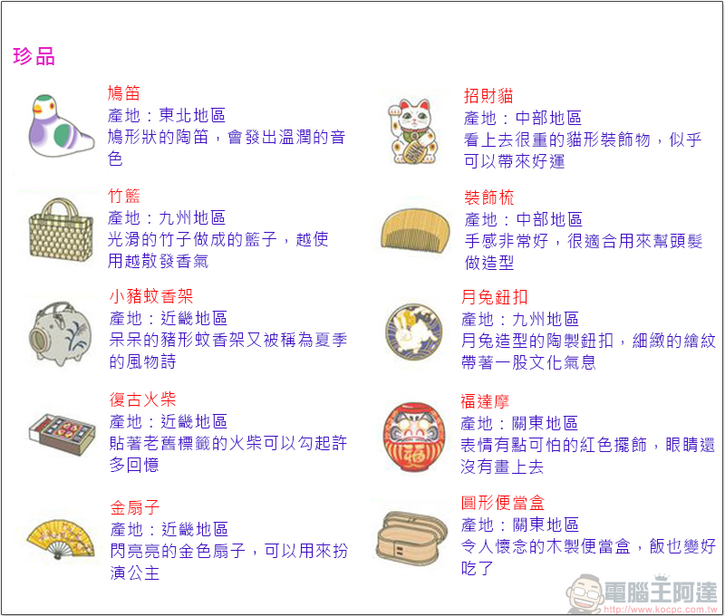 《 旅行青蛙 》（旅かえる）飼養中文攻略，跟著蛙兒去旅行 - 電腦王阿達