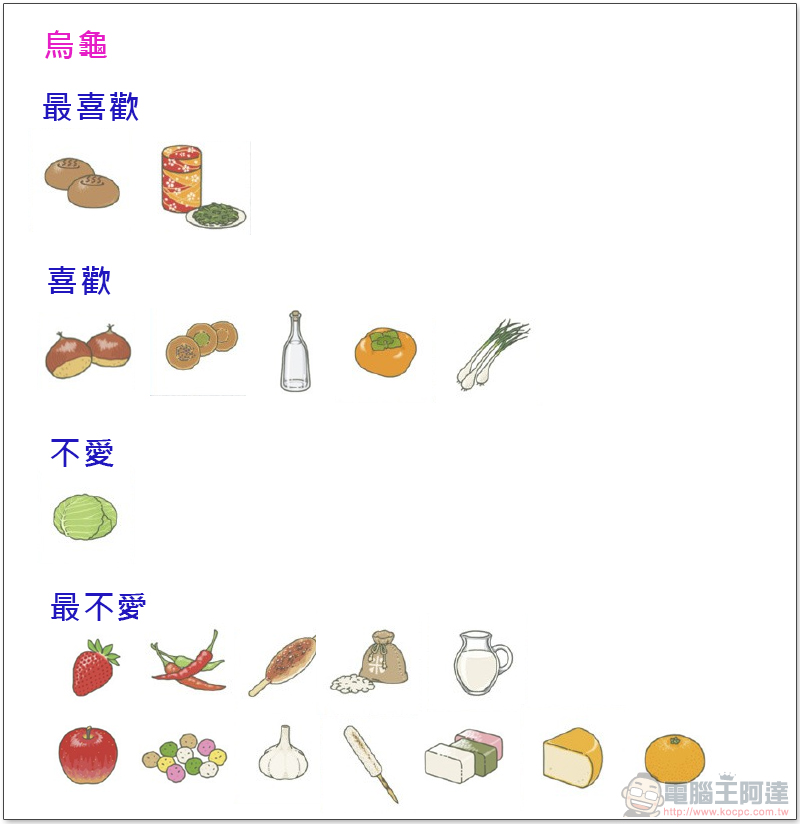 《 旅行青蛙 》（旅かえる）飼養中文攻略，跟著蛙兒去旅行 - 電腦王阿達