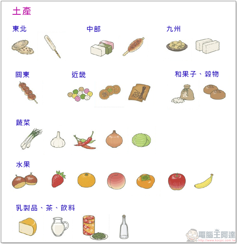 《 旅行青蛙 》（旅かえる）飼養中文攻略，跟著蛙兒去旅行 - 電腦王阿達