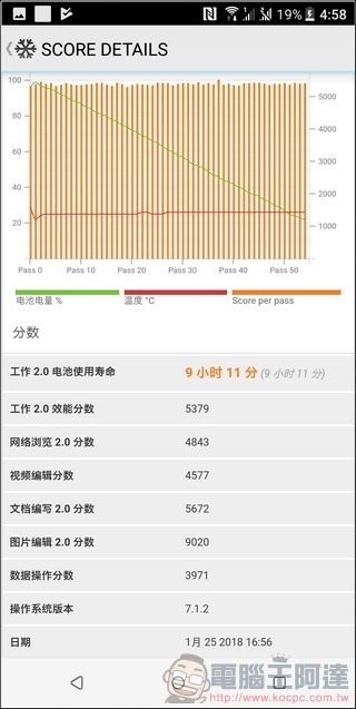 HTC U11 EYEs 系統與效能 -23