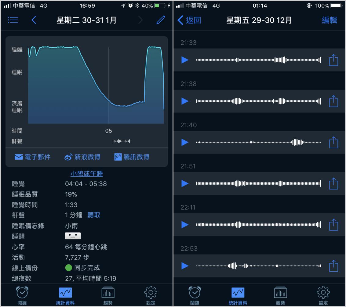 【強大的睡眠幫手】Sleep Cycle為你的睡眠品質打分數（精準監測、紀錄分析） - 電腦王阿達