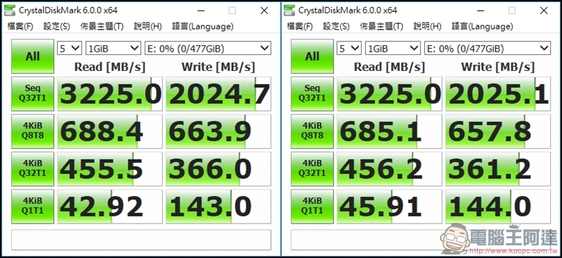 PLEXTOR M9Pe 系列M.2 SSD固態硬碟實測，讀取速度突破 3000MB/s！ - 電腦王阿達