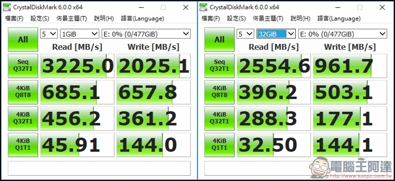 PLEXTOR M9Pe 系列M.2 SSD固態硬碟實測，讀取速度突破 3000MB/s！ - 電腦王阿達