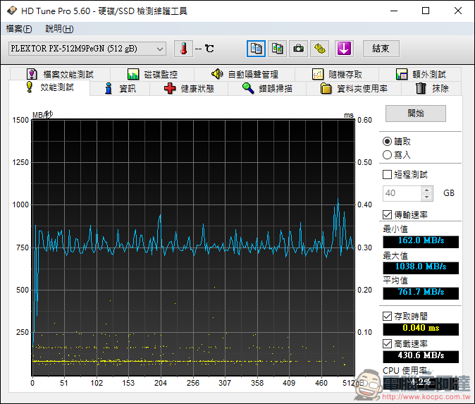 PLEXTOR M9Pe 系列M.2 SSD固態硬碟實測，讀取速度突破 3000MB/s！ - 電腦王阿達