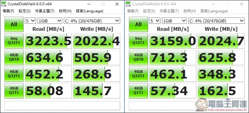 PLEXTOR M9Pe 系列M.2 SSD固態硬碟實測，讀取速度突破 3000MB/s！ - 電腦王阿達