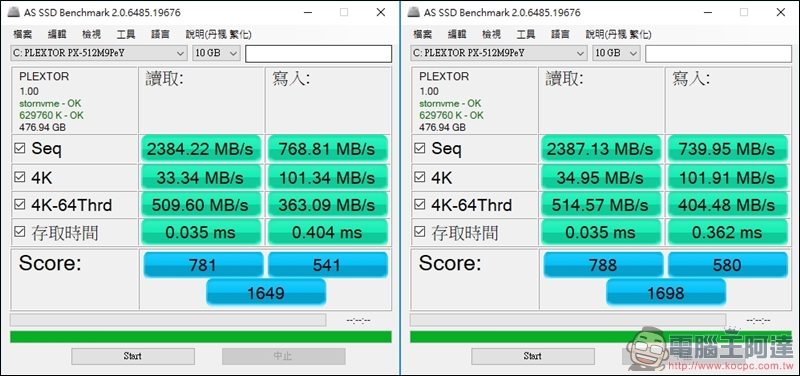 PLEXTOR M9Pe 系列M.2 SSD固態硬碟實測，讀取速度突破 3000MB/s！ - 電腦王阿達