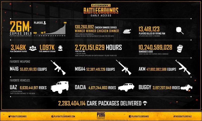 Xbox One 版《PUBG》 來了！9/4 也能吃雞 - 電腦王阿達