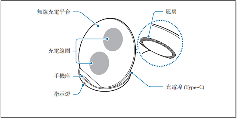 Samsung 或將伴隨 Galaxy S9 推出全新 無線快速充電板 - 電腦王阿達