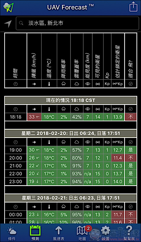 預防「炸機」！ UAV forecast app 讓你為空拍做好準備 - 電腦王阿達