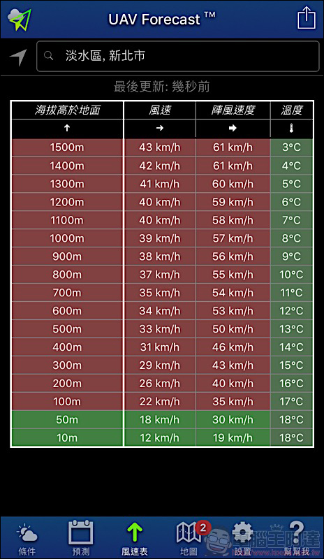 預防「炸機」！ UAV forecast app 讓你為空拍做好準備 - 電腦王阿達