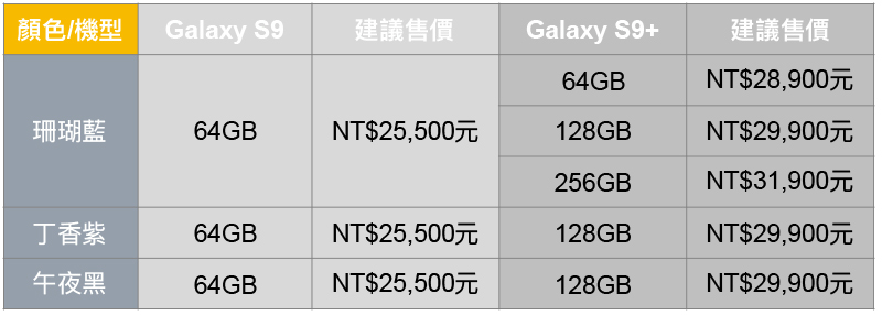 [ MWC 2018 ] Samsung Galaxy S9/S9+ 三款顏色將於 3/16 正式在台上市，預購方案同步出爐 - 電腦王阿達