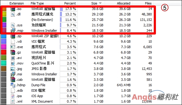 [實用工具]WizTree 一鍵掃描，佔用系統最多空間檔案利器！ - 電腦王阿達