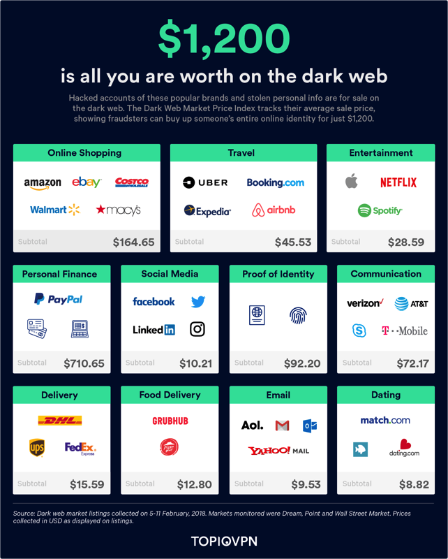 Darkweb summary graphic desktop min