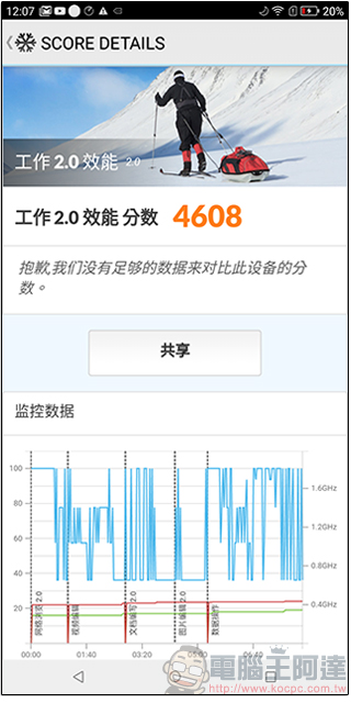 SUGAR S11 開箱評測，前後雙鏡頭廣角又美麗 - 電腦王阿達