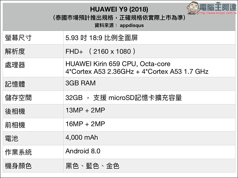 華為 Huawei Y9 (2018) 外觀、規格全曝光，將於 3 月 15 日登陸泰國市場 - 電腦王阿達