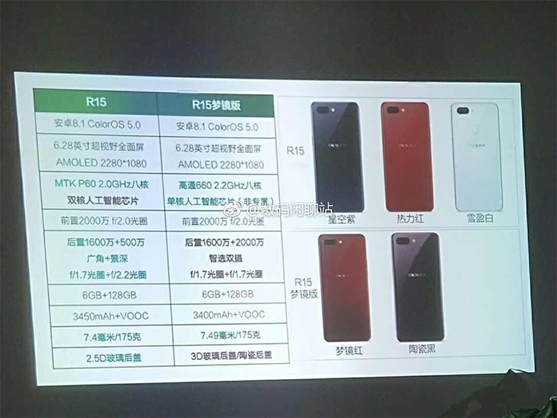 OPPO R15 / R15 夢鏡版 完整洩漏，採用MTK Helio P60 與高通 S660 處理器 - 電腦王阿達