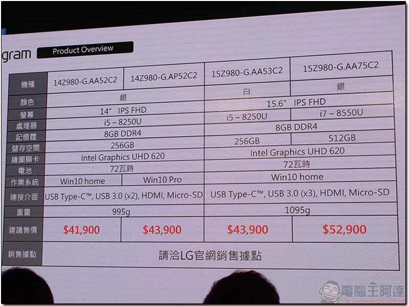 LG gram 輕薄筆電正式登台，重量僅995 公克續航達 21.5 小時 - 電腦王阿達