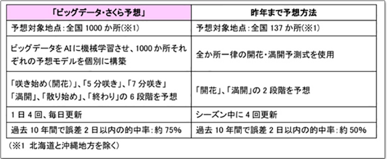 出發前到「 お天気☆JAPAN 」查一查，去日本賞櫻不怕掃興 - 電腦王阿達