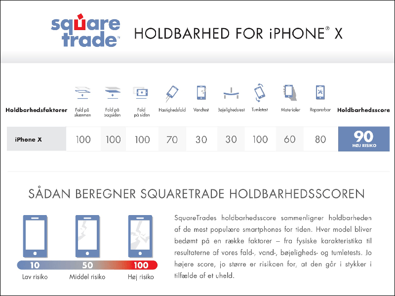 SquareTrade 跌落測試： Samsung Galaxy S9 / S9+ 較前代小有進步，但仍不耐摔 - 電腦王阿達