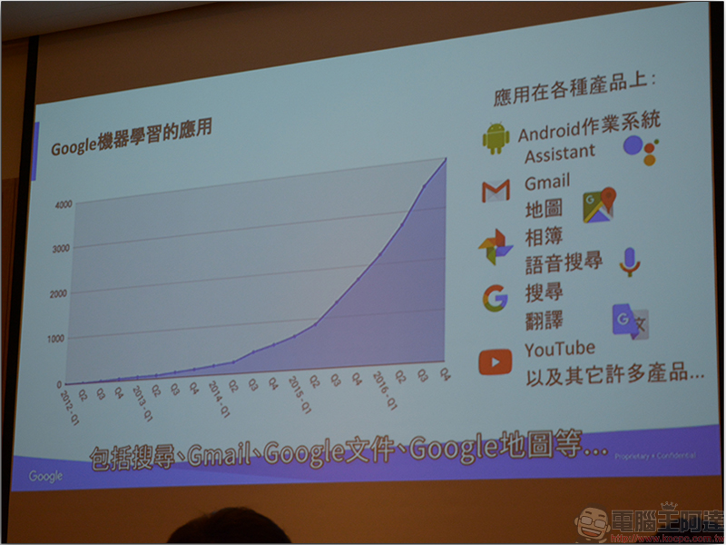 Google 新聞實驗室 運用 AI 和機器學習輔助過濾不當內容 - 電腦王阿達