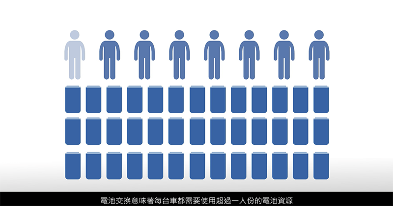 光陽 Ionex 車能網 正式發表，直指電池交換「最不環保」 - 電腦王阿達