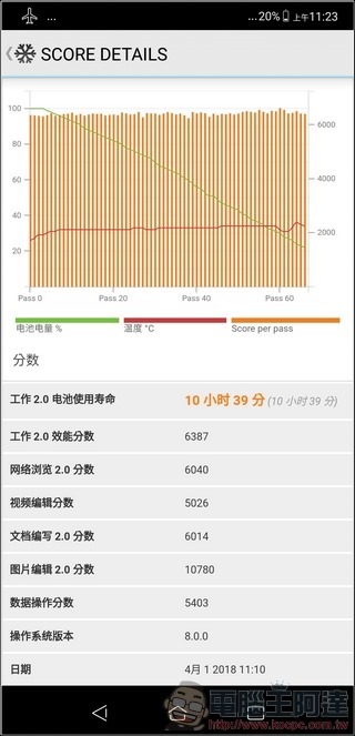 ASUS ZenFone 5 效能測試 - 11