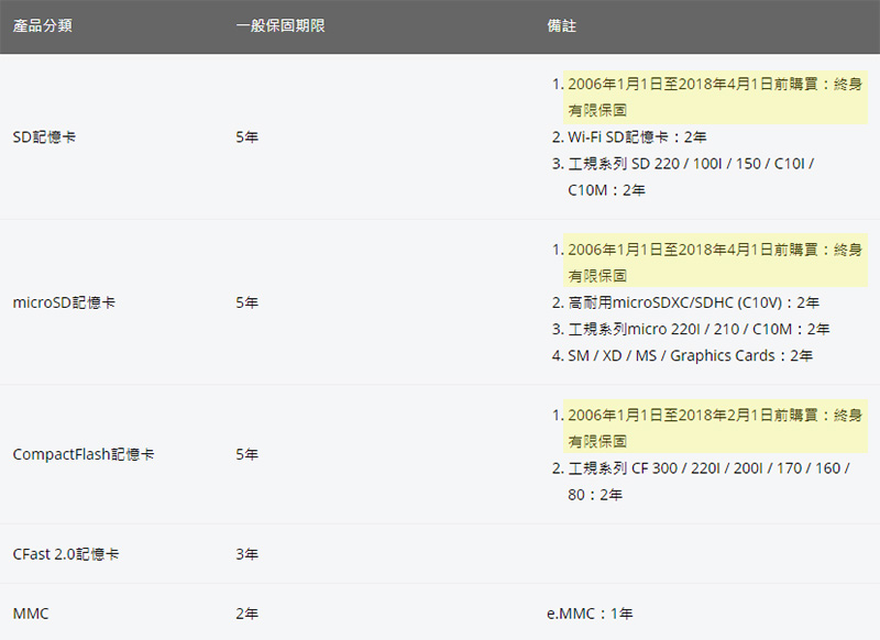 創見 Transcend 記憶卡、蘋果升級方案、OTG 即日起改為保固五年 - 電腦王阿達