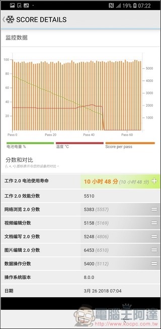 Samsung Galaxy S9 效能測試 -10