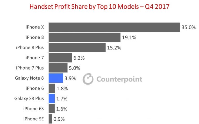 Profit by Model 2017Q4 768x478