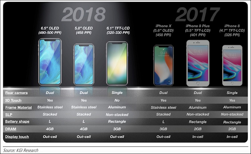 傳聞 Apple 今年將簡化新機命名方式，就叫作 iPhone 和 iPhone X ？ - 電腦王阿達