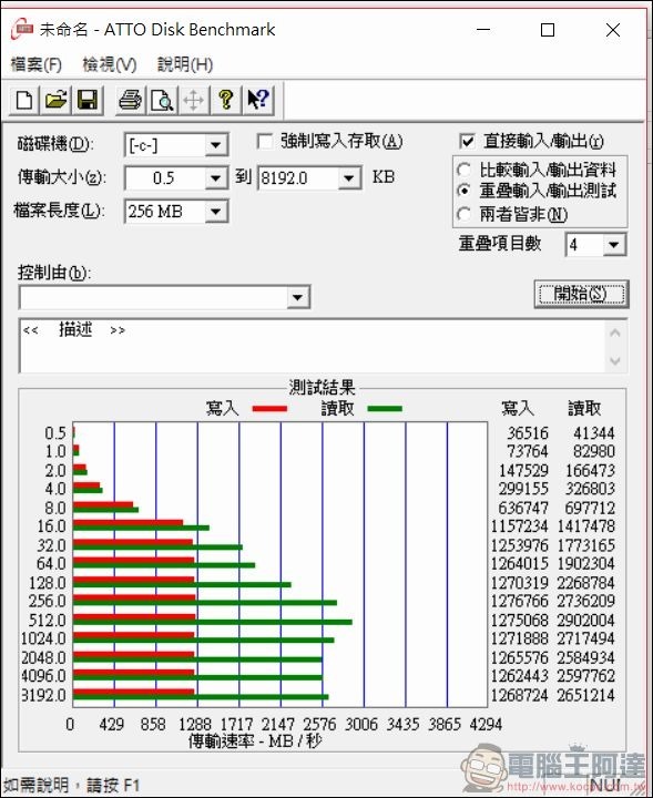 CJSCOPE SX-750 GX 效能測試 -09